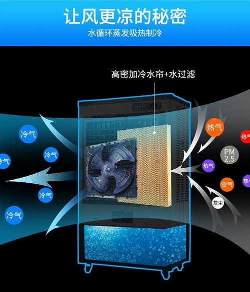 骆驼工业冷风机空调扇制冷风扇超强风工厂神器大型移动水
